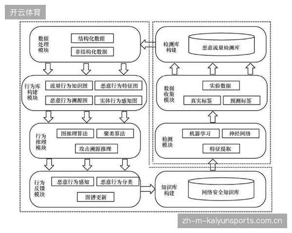赛事流量爆发时刻为何传统转播架构在面对高并发时陷入瘫痪？